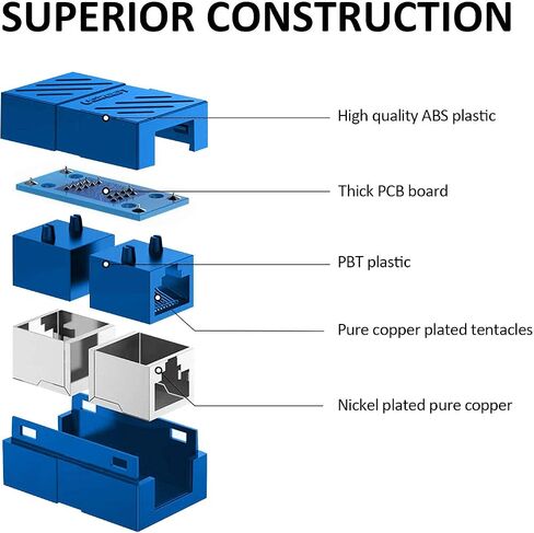 Frienda 10 Pieces RJ45 Coupler, Ethernet Extension Adapter Network Connector for Cat7/Cat6/Cat5e/Cat5 Ethernet Network Cable Coupler Female to Female (Blue) in Saudi Arabia