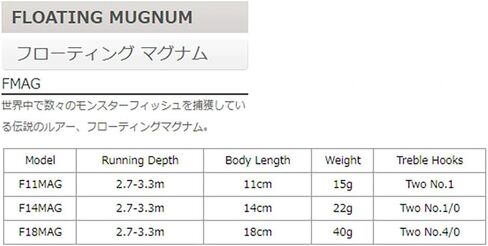 Rapala Floating Magnum Lure in Saudi Arabia