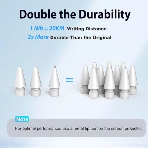 Stylus Pen for iPad 2018-2025, 2X Fast Charge Pencil, Pixel-Perfect Precision, Palm Rejection Tilt Sensitivity, Active Pen for iPad 6/7/8/9/10, Mini 5/6, Air 3/4/5/M4,Pro 11''/12.9''/13'',White in Kuwait