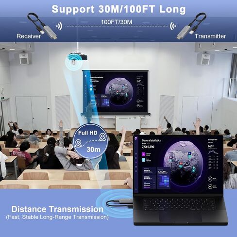 HDMI Wireless Transmitter and Receiver, 100FT/30M Portable Wireless HDMI Extender, 4K Decode 1080P@60Hz Output, Support 2.4/5G for Streaming Media Video/Screen from Laptop to Multiple HDTVs/Monitor in Saudi Arabia