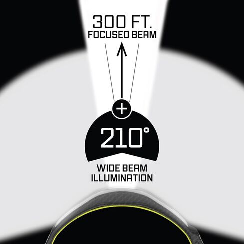 OPTIMAL VENTURES Liteband PureHD PRO 2500 MB LED Headlamp in Kuwait
