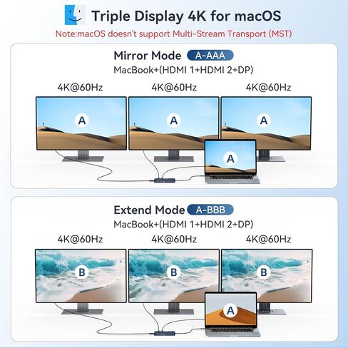 ANYOYO USB C Docking Station Dual Monitor, Laptop Docking Station 3 Monitors, with 2HDMI +DP 4K@60Hz,3*USB -C 3.1+2*USB- A3.1 10Gbps,PD100 SD/TF 3.0, Audio for HP,Dell, Lenovo (Gray) in Kuwait