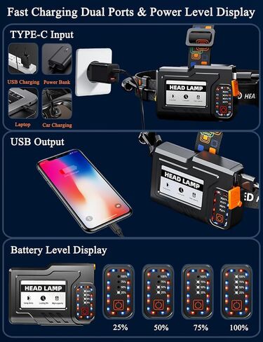 Headlamp Rechargeable, 900,000 Lumen Bright 6 Modes IPX7 Waterproof LED Hard Hat Light, 90° Adjustable Zoomable & Sensorable, 12H Long Lasting Forehead Headlights for Running, Hunting, Camping, Black in Saudi Arabia