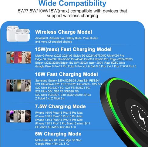 Wireless Charger Fast Charging Pad for Moto G Power (2025)/Edge 60 Stylus/G Stylus 5G 2024/razr+ 2024/Razr 50/Edge+/Edge 50 Ultra/Pro,Pixel 9a 9 Pro Fold/8 Pro/7, 15W Android Wireless Charger Station in Kuwait