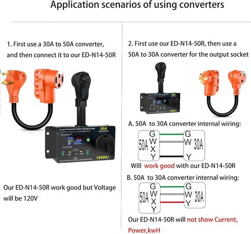 RV 50 Amp Surge Protector AC Power Meter,16000Joules 240V NEMA 14-50P LCD Dispaly KWH,Voltage Monitor with LED Display,10AWG Cable in Saudi Arabia