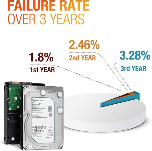 محرك الأقراص الصلبة Seagate Exos 7E8 8 تيرابايت 512e SATA 256 ميجابايت كاش 3.5 بوصة (ST8000NM0055) (متجدد) in Saudi Arabia