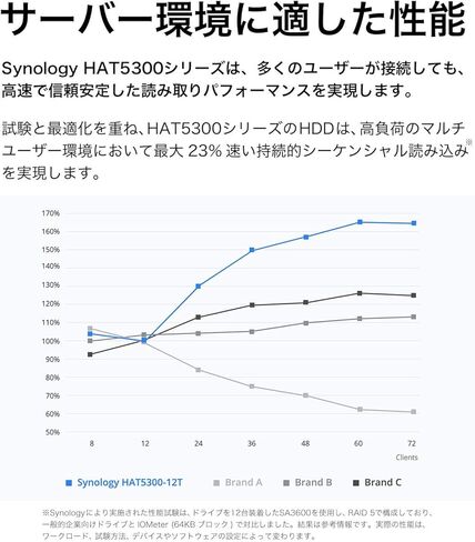 محرك الأقراص الصلبة Synology HAT5300-12T سعة 12 تيرابايت - داخلي 3.5 بوصة - SATA (SATA/600) in Kuwait