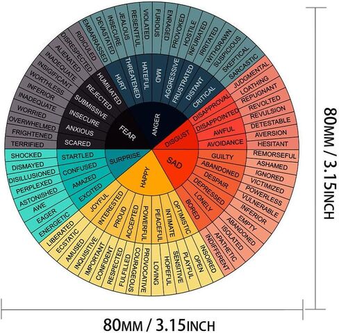 3 Pcs 3.15'' x 3.15'' Feelings Wheel Sticker, Vinyl Emotion Pie Chart Decals Office Decor Mental Color School Chart for Laptop Car Social Worker Counselor Office Skateboard Decor in Saudi Arabia