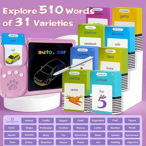رسم كتابة للكتابة لأطفال الأطفال - الحديث عن بطاقات الفلاش الإيطالية باللغة الإنجليزية للأطفال 3-12 ، ألعاب حسية ثنائية اللغة للأطفال المصابين بالتوحد ، 510 كلمات الرؤية ، نشاط السفر (الأزرق) in Kuwait