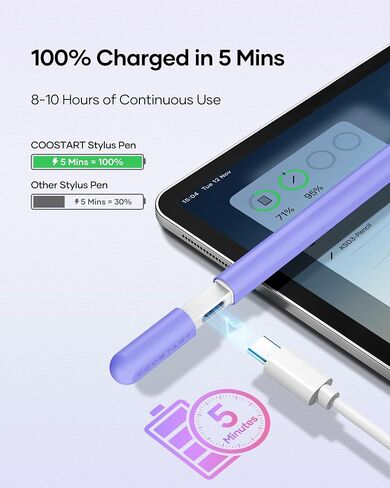 Stylus Pen for iPad 9th&10th Generation, 5 Mins Ultra Fast Charging Active Pencil Compatible with 2018-2023 Apple iPad Air 3/4/5, iPad 6/7/8/9/10, iPad Mini 5/6, iPad Pro 11"/12.9", Pink in Kuwait