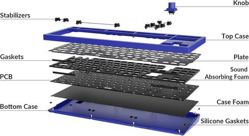 Keychron Q3 TKL Layout Hot-Swappable Wired Custom Mechanical Keyboard Full Aluminum Knob Barebone Version, QMK/VIA Programmable Macro, Double-Gasket DIY Kit Compatible with Mac Windows Linux-Blue in Kuwait