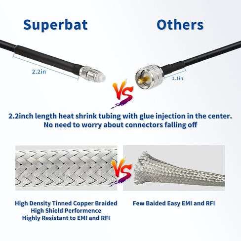 كبل Superbat CB Coax Cable RG8X Coaxial Cable 6ft ، RG8X Coaxial Monnector Wire مع PL-259 و FME/PL259 موصل الذكور-قابلية ، قابلية لراديو CB Radio Coax. in Kuwait