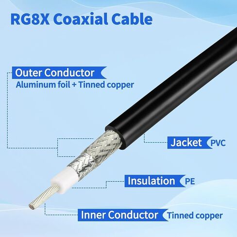 كبل Superbat CB Coax Cable RG8X Coaxial Cable 6ft ، RG8X Coaxial Monnector Wire مع PL-259 و FME/PL259 موصل الذكور-قابلية ، قابلية لراديو CB Radio Coax. in Kuwait
