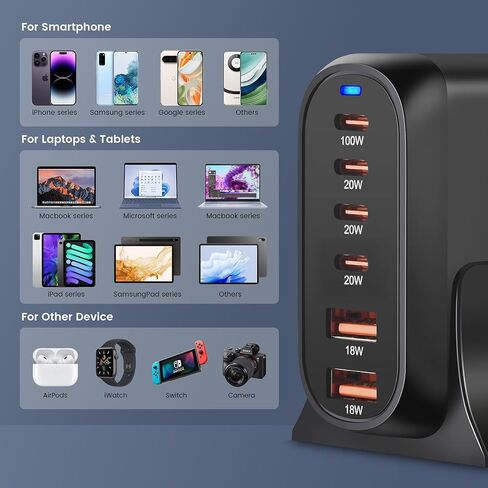 200W USB C Charger, Marnana USB C Charger Block, GaN III 6-Port Charging Station Hub, PD 100W Laptop Charger Adapter Compatible with MacBook Pro/Air iPhone Samsung and Android Devices in Kuwait