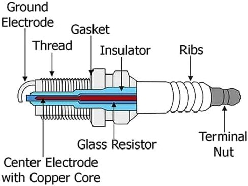 Set of 8 UF413 Square Ignition Coil with M8-48322R 8mm Spark Plug Wires Set & 41-962 Platinum Spark Plugs Compatible with Chevy Silverado, Cadillac Escalade, Buick, GMC 4.8L 5.3L 6.0L 6.2L in Kuwait