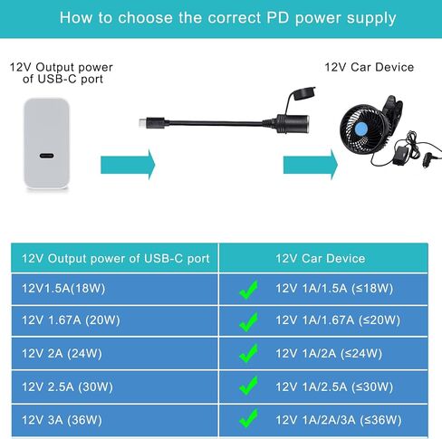 USB C to Car Cigar Cable Converter, up to 12V 3A,PD USB-C Charger,Type-C Male Plug to Car Adapter Female Socket Cable in Saudi Arabia