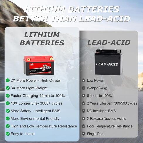 TPE Lithium DLF4L-BS,12V 3AH 350CCA Motorcycle Battery Powersport Battery for ATV, Jet Ski, Scooter, PWC & More in Saudi Arabia