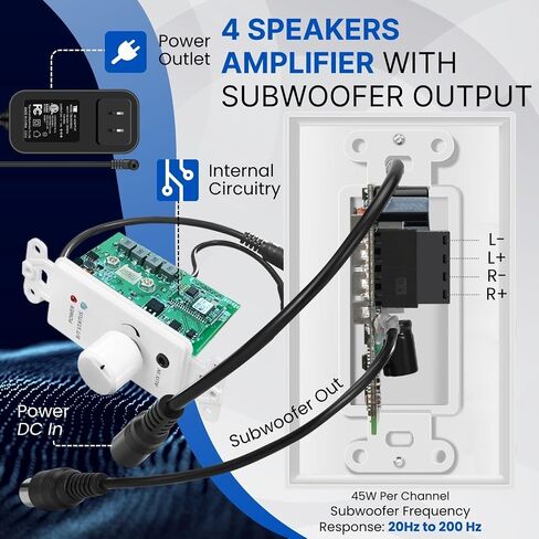 TNP in-Wall Bluetooth Receiver Amplifier, 4-Channel Wall Plate with AUX in Kuwait