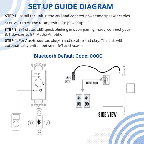 TNP Bluetooth Audio Audio Receiver Plate Mount مع إخراج مضخم الصوت - 120W BT 5.0 APTX Stereo Amplifier مع إدخال AUX 3.5 مم ، التحكم في مستوى الصوت - مضخم Bluetooth اللاسلكي لنظام الموسيقى ومكبر الصوت in Saudi Arabia