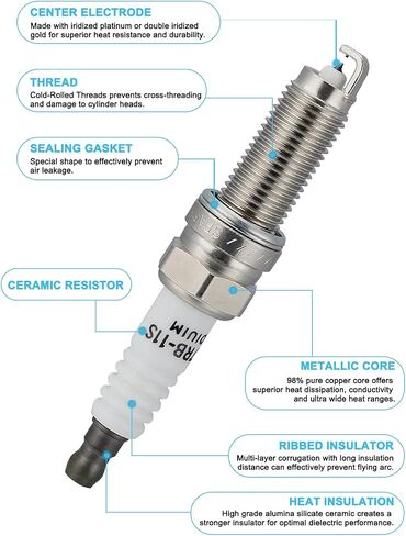 93175 Spark Plugs Double Iridium 4PCS (1.8L 2.0L 2.4L) 2008-2020 For Kia Forte Rondo Sorento Soul,For Honda Accord Civic Crosstour,For Hyundai Elantra Santa Fe Sonata Tucson,For Acura ILX TSX in Saudi Arabia