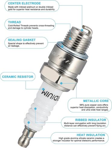 93175 Spark Plugs Double Iridium 4PCS (1.8L 2.0L 2.4L) 2008-2020 For Kia Forte Rondo Sorento Soul,For Honda Accord Civic Crosstour,For Hyundai Elantra Santa Fe Sonata Tucson,For Acura ILX TSX in Kuwait