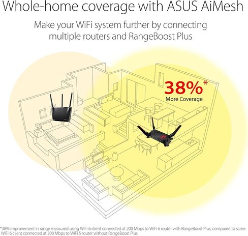 ASUS Zenwifi AX6600 Tri-Band Mesh WiFi 6 System (XT8 1PK) ، White & Zenwifi Whole-Home Tri-Band Mesh System (ET8 2PK) in Saudi Arabia