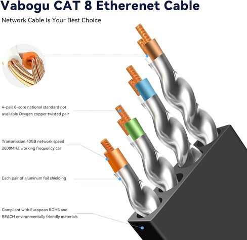 Cat 8 Ethernet Cable 50 FT- High Speed 40Gbps 2000Mhz SFTP RJ45 Flat Internet Cable Shielded in Wall, Indoor&Outdoor for Modem/Router/Gaming/PC (6 FT) in Saudi Arabia