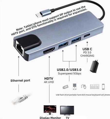 5-in-1 Type-C Hub Docking Station, Type C to HDTV Adapter, RJ45 Ethernet, 4K HDTV, PD100W, USB 3.0, USB2.0 Compatible with Type C Devices with DP Alt Mode, Multi-Port Adapter in Saudi Arabia