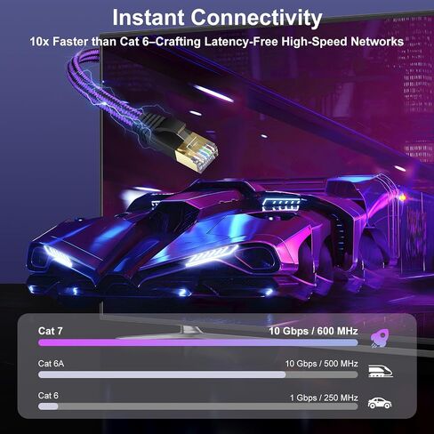 J&D Cat 7 Ethernet Cable, Nylon Braided Flat High Speed Internet LAN Cable, 10Gbps 600MHz Network Cable for Gaming PC, PS5, Xbox, Modem, Router, Low Latency Ethernet Cord, 100 Feet in Kuwait