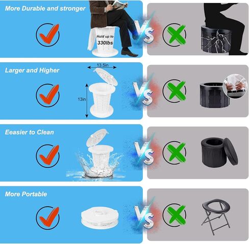 مرحاض محمول مقاس XXL - مرحاض تخييم قابل للتعديل بارتفاع 19.7 بوصة، مرحاض قابل للحمل مع غطاء وحزام وحقيبة مرحاض للتخييم والمشي لمسافات طويلة والسفر والسيارة (أسود) in Saudi Arabia