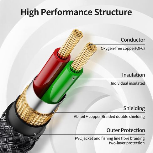 3.5mm to 1/4 Stereo Audio Cable 6.6 Feet /2M, 1/8" to 6.35mm 1/4" TRS Male Aux Cord Double Shielded with Braiding for Guitar, Amplifiers, PC, Home Theater, Speaker, etc. in Kuwait