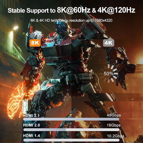 8K HDMI Cable 10 FT 4-Pack, HDMI 2.1 Gaming Cord, Support 8K@60Hz, 4K@120Hz, Dynamic HDR10+, SBTM, VRR, QFT, ALLM, 3D, HDCP 2.3 for PS5, Xbox, Nintendo Switch, TV, PC, Monitor, Graphics Card in Kuwait