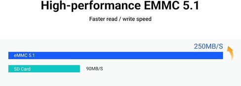 eMMC Module,Compatible with Radxa SBCs, Pluggable, Storage Chips,(eMMC Module 64GB) in Saudi Arabia
