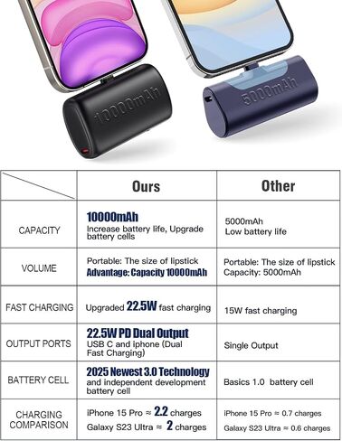 10000 mAh Mini Portable Charger Power Bank Upgraded Large Capacity USB C Fast Charging LCD Display Compatible with iPhone 16/15 Series/Android Samsung Moto LG etc iPhone 7-14Series in Saudi Arabia