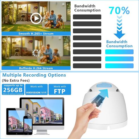 4K 8MP 180 Degree Dual Lens PoE IP Security Camera (Dome) | 2 Way Talk, Human Detection, SD Card Slot(256GB), Full Color Night Vision, IP66, Compatible with Third-Party NVRs in Saudi Arabia