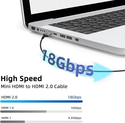 Gelrhonr 8k mini hdmi إلى كابل HDMI ، 90 درجة Mini HDMI ذكر إلى HDMI ذكر 48GBPS دعم السرعة عالية 8K@60Hz Video4K@144Hz للكاميرا ، كاميرا الفيديو HDTV المحمول (الزاوية اليمنى Mini HDMI 0.5m) in Kuwait