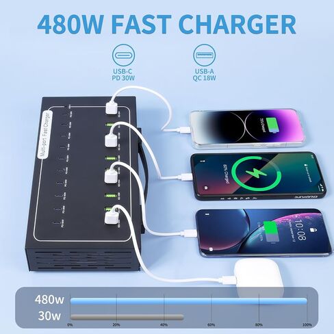 480W USB Charging Station, 20 Port Fast Charging Station for Multiple Devices, PD3.0/QC4.0 Multi-Protocol, Smart Power Delivery & Overload Protection for iPhone, iPad, Tablet, and More in Kuwait