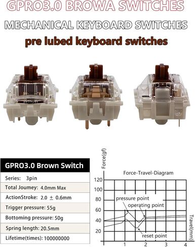 Gateron 35Pcs Pre lubed G pro V3.0 MX Mechanical Gaming Keyboard Split Tactile 50gf Switches,POM Stem Linear RGB SMD Switches 3 pin (Yellow) in Kuwait