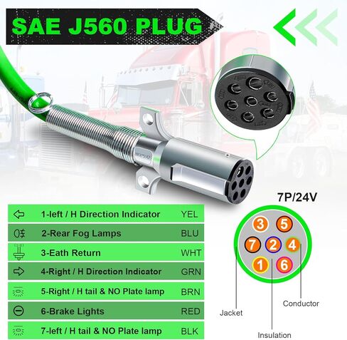 7 طريقة ملفوف مقطورة الحبل 15 قدم ABS لفائف كابل الطاقة الكهربائية الثقيلة الأخضر لفائف سلك الطاقة لشبه الشاحنات الجرارات in Kuwait