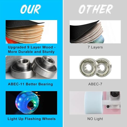 ألواح تزلج للمبتدئين، لوح تزلج قياسي كامل مقاس 31 بوصة للأطفال والأولاد والبنات والبالغين والمراهقين، لوح تزلج مقعر مزدوج من خشب القيقب مكون من 9 طبقات مع عجلات مضيئة LED in Kuwait