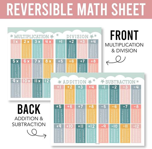 Boho Multiplication And Division Chart Small - Kids Multiplication Charts Laminated, Times Table Chart, Multiplication Poster, Multiplication Table Chart, Laminated Multiplication Charts For Kids in Saudi Arabia