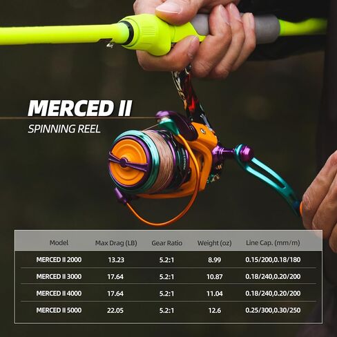 RUNCL Merced II Spinning Reel – 5.2:1 Gear Ratio, Max Drag 22.05 LB, Lightweight, Interchangeable Left/Right Hand, Ideal for Freshwater & Saltwater, Available in 2000, 3000, 4000, 5000 Models in Saudi Arabia