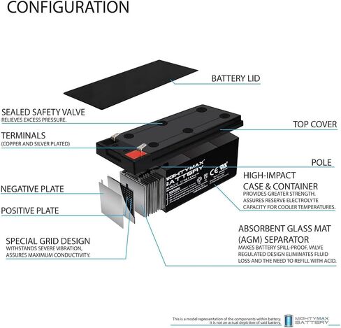 Mighty Max Battery 12V 3AH SLA Replacement Battery for B&B BP3-12 in Saudi Arabia