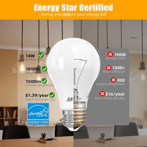 MASTERY MART A19 [Dimmable] Light Bulbs, [100W Equivalent], 5000K Daylight White, E26 Base, 15.5W 1500 Lumens Led Bulbs, Energy Star, UL Listed, Lighting for Bedroom Living Room Home Office-12 Pack in Saudi Arabia