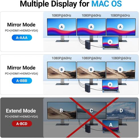 ACASIS Thunderbolt 4 Dock - 21 Ports,MacBook Pro Docking Station Dual Monitor, 8K60Hz HDMI, 2.5 GbE Ethernet, SD/TF 4.0, 10Gbps 7*USB C/A, 3.5mm Audio, 40Gbps Dock for Mac/Dell/HP/Lenovo/ThinkPad in Kuwait