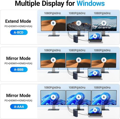 ACASIS Thunderbolt 4 Dock - 21 Ports,MacBook Pro Docking Station Dual Monitor, 8K60Hz HDMI, 2.5 GbE Ethernet, SD/TF 4.0, 10Gbps 7*USB C/A, 3.5mm Audio, 40Gbps Dock for Mac/Dell/HP/Lenovo/ThinkPad in Kuwait