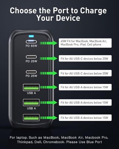 160W USB C Charger, 6 Ports GaN III Fast Desktop Charger with 3 USB-C +3 USB-A, 65W Laptop Power Adapter for MacBook Pro/Air, iPad, iPhone 15/15 Pro Max/15 Plus, Galaxy 24/23 in Saudi Arabia