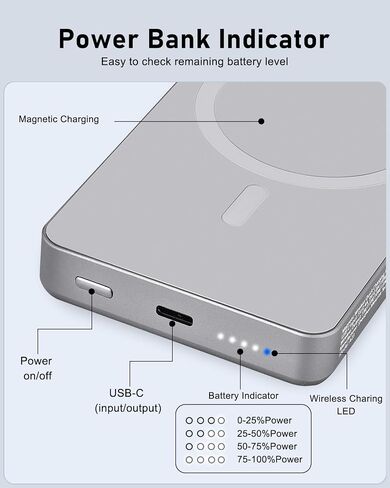 for Magsafe Battery Pack, 10,000mAh Magnetic Power Bank for Wireless Portable Charger Compatible for iPhone 16 Pro Max/16 Pro/16/15/14/13/12 Series in Saudi Arabia