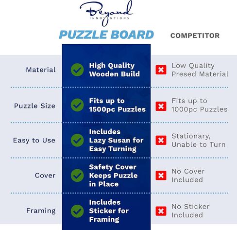 1000 Piece Wooden Jigsaw Puzzle Board - 4 Drawers, Rotating Puzzle Table | 30" X 22" Jigsaw Puzzle Table | Puzzle Cover Included - Portable Puzzle Tables for Adults and Kids by Beyond Innoventions in Saudi Arabia