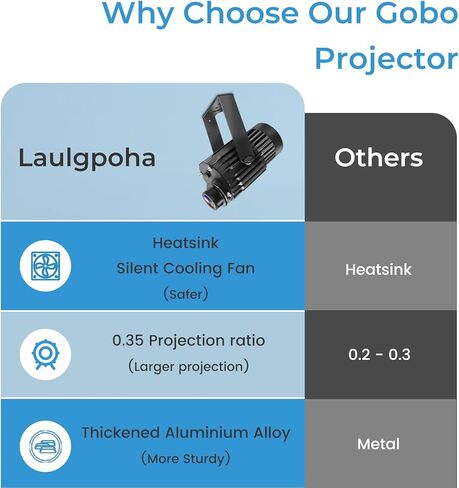 جهاز عرض GOBO بشعار 120 وات للأعمال، عرض دوراني فائق السطوع مع جهاز تحكم عن بعد وعدسة زجاجية، نظام تبريد ثلاثي، IP65 مقاوم للماء للاستخدام الداخلي والخارجي الآمن in Kuwait